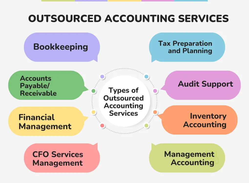 Outsourced Accounting Services