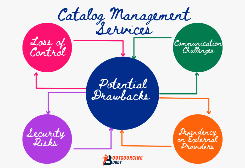 catalog-management-services