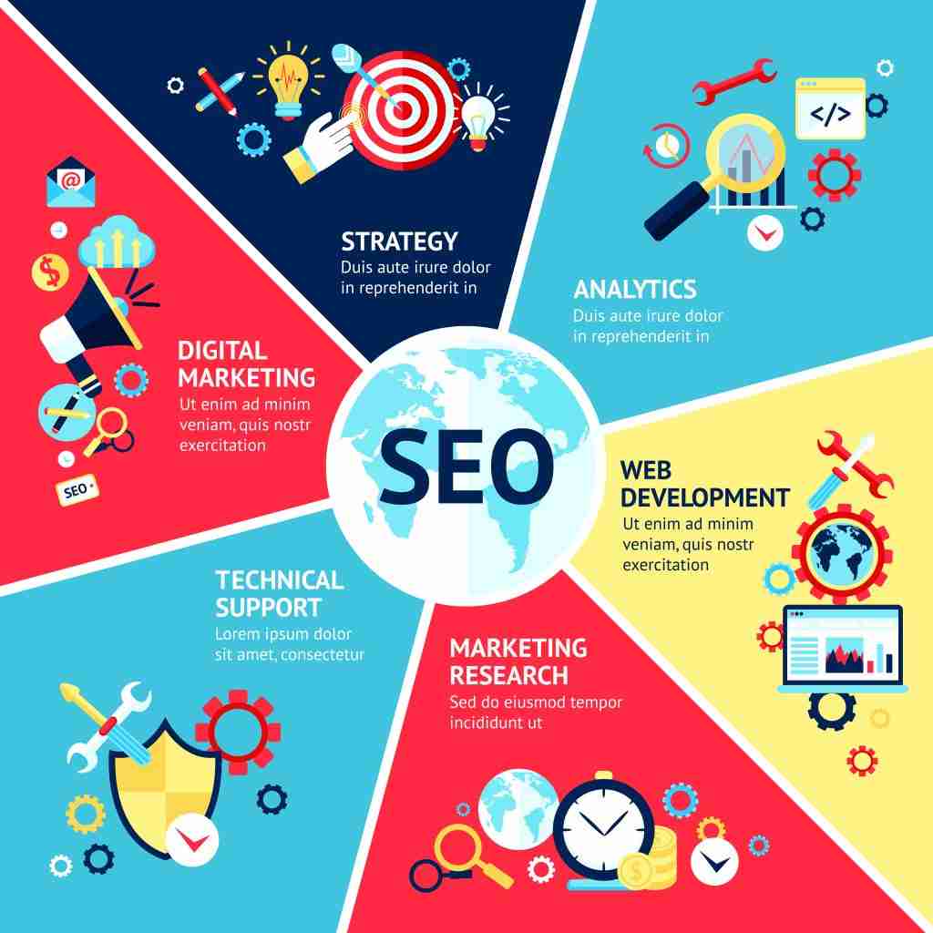 Seo infographic set with strategy analytics technical support web development symbols vector illustration