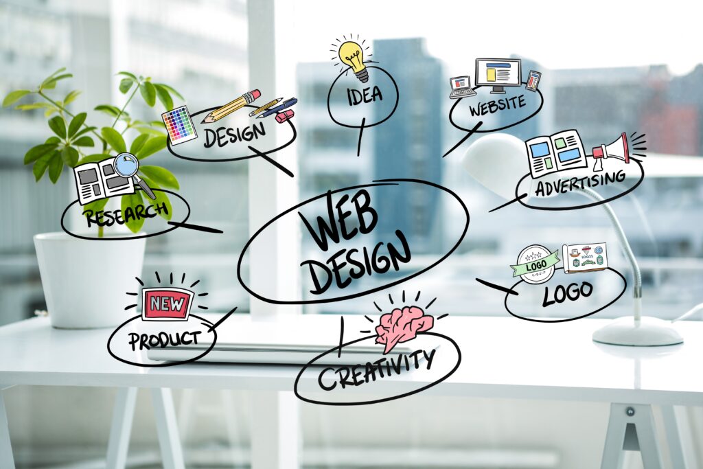 web-designing-for-e-commerce-agency-near-me